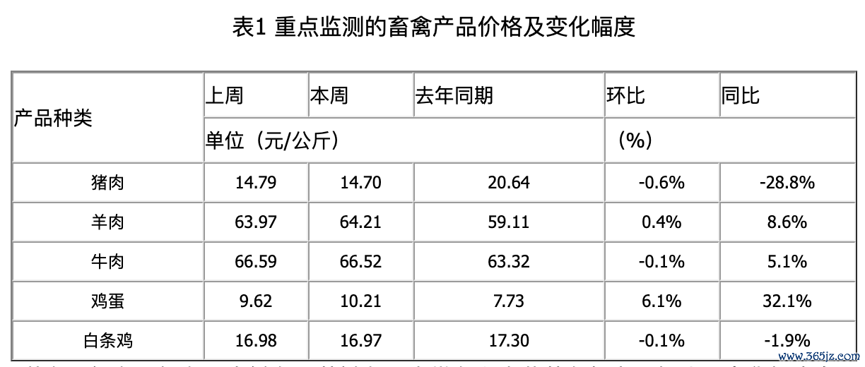 图片开始：农业农村部网站